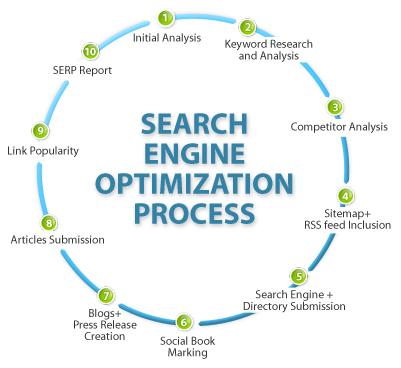 SEO Services In New Jersey